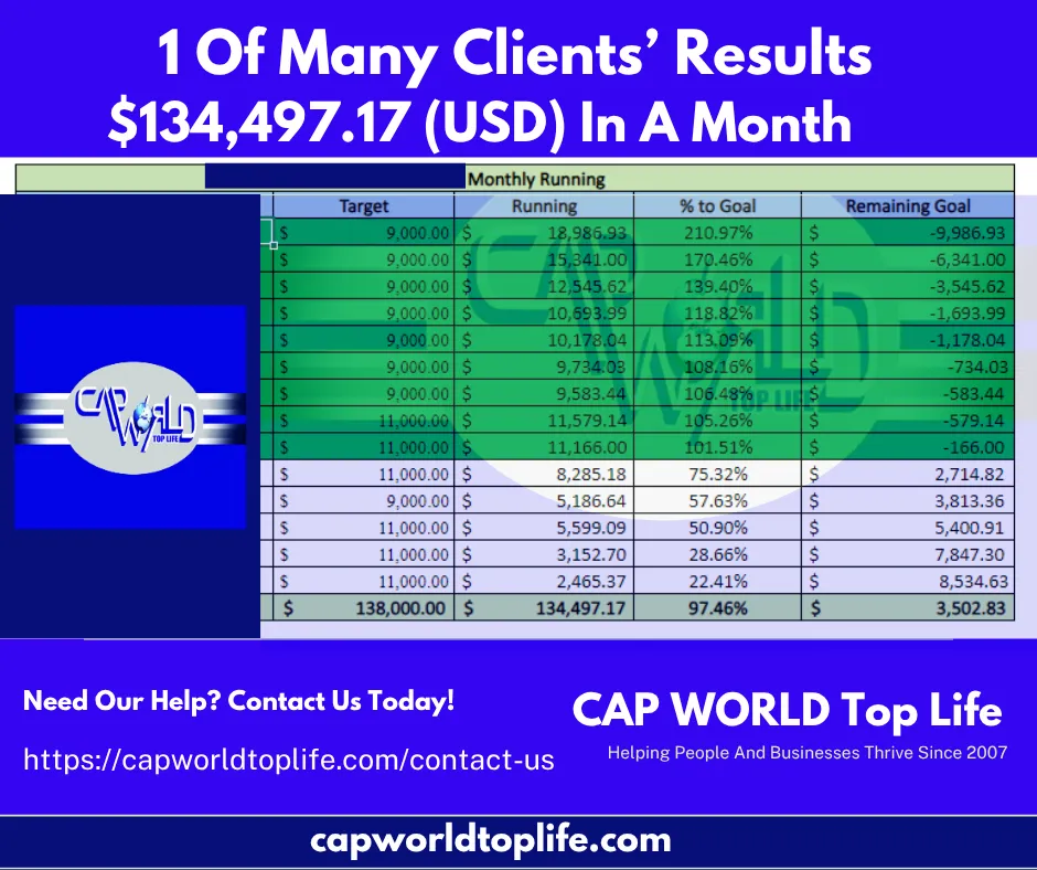 CAP WORLD Top Life  Clients Results