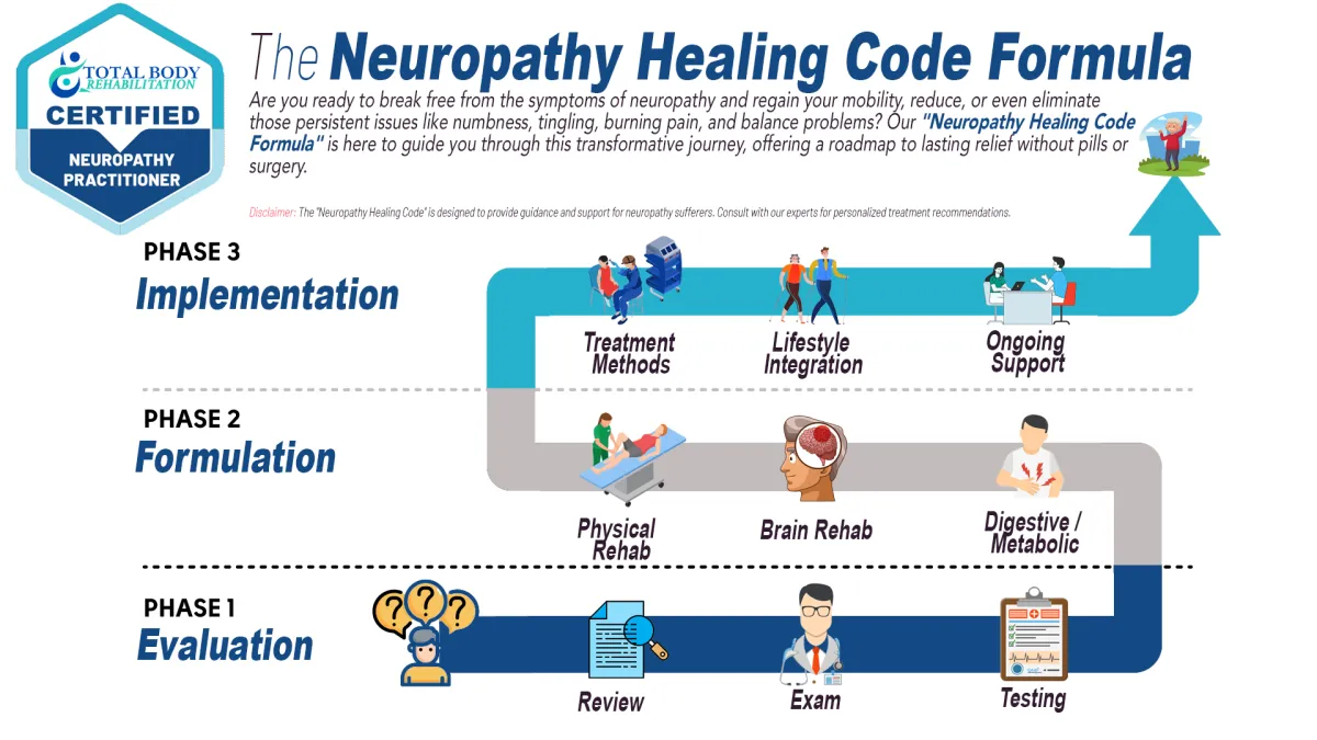 WHeat Reidge,Co Neuropathy Healing Code Formula