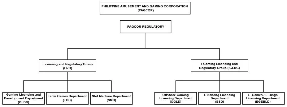 PAGCOR 