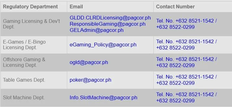 PAGCOR information