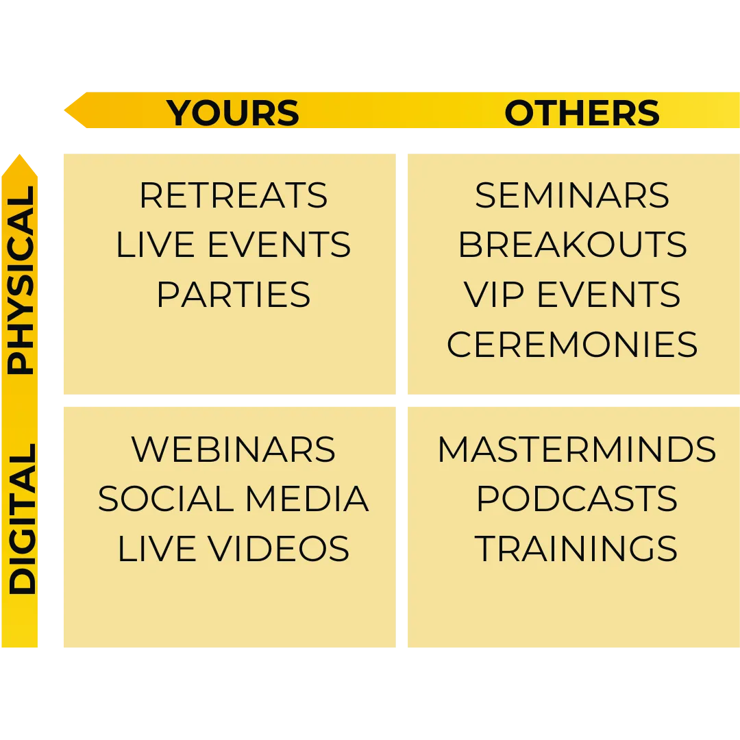 four stages