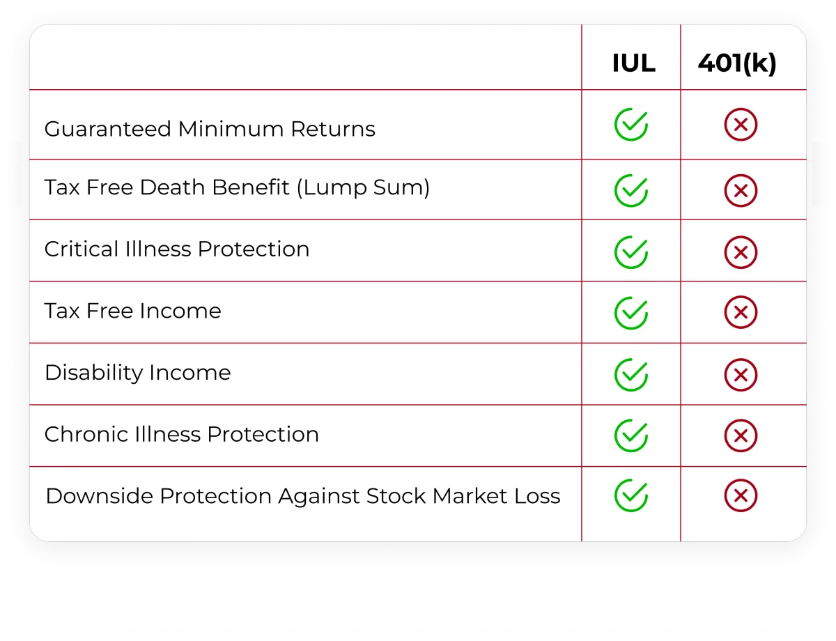 IUL vs 401k