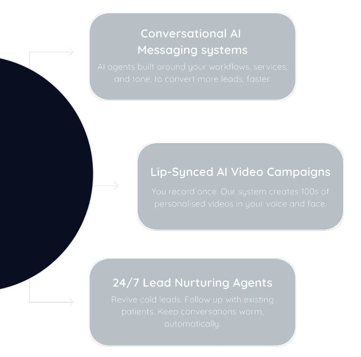How Dentists Are Using Uncomplex Tools