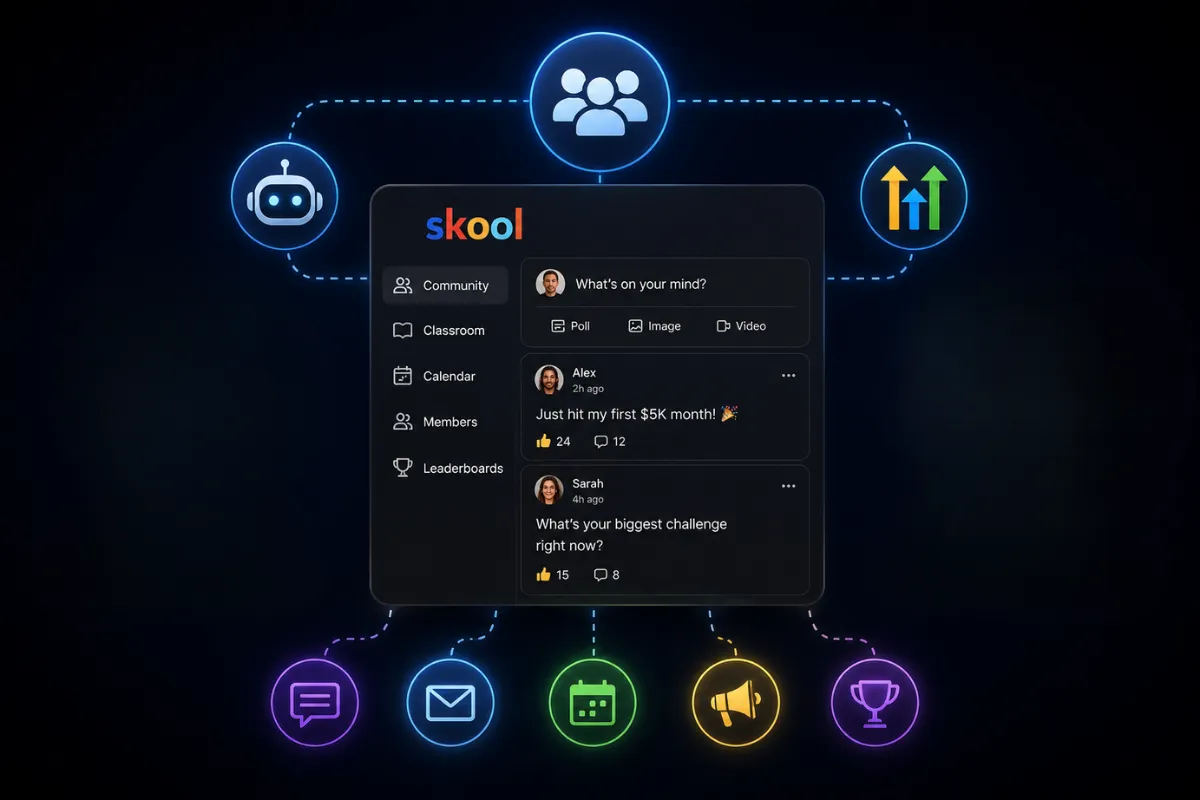 Skool and Highlevel logo with AI icons and community member illustrations showing automation supporting online community management.
