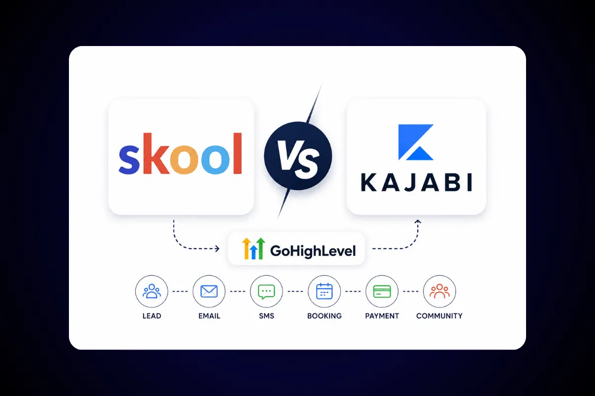 Skool and Kajabi logos side by side with a VS graphic and GoHighLevel automation icons on a dark background.