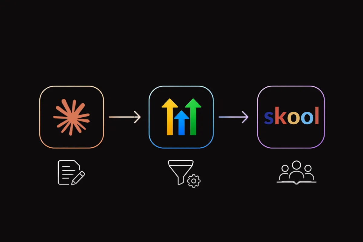 Online course launch workflow using Claude AI, GoHighLevel marketing automation, and Skool community platform.