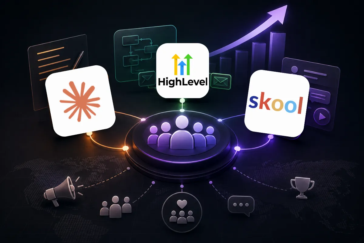 Online community growth workflow using Claude AI, GoHighLevel CRM, and Skool community platform.
