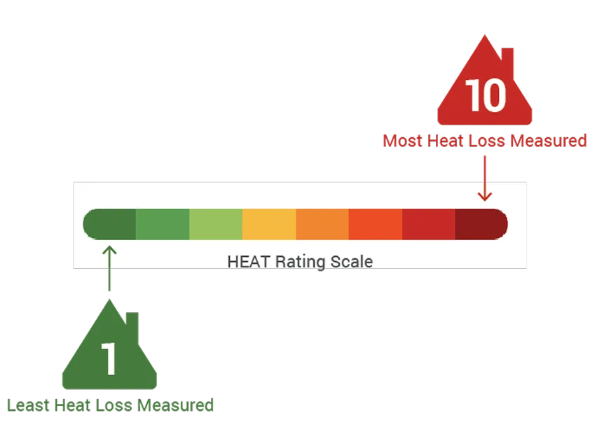 Thermal imaging or energy rating comparison