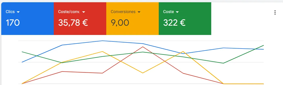 captar obras y reformas