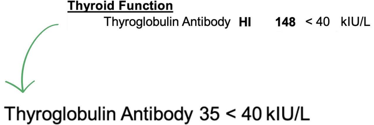 Thyroid lab results showing Thyroglobulin Antibodies dropping from a high of 148 to an optimal 35, successfully bringing markers back into the normal range.