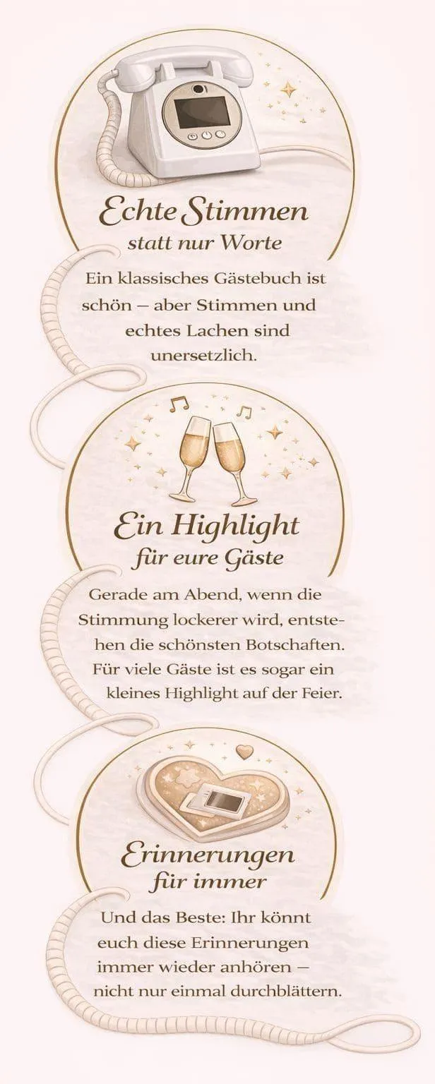 Audio Video Gästebuch Warum