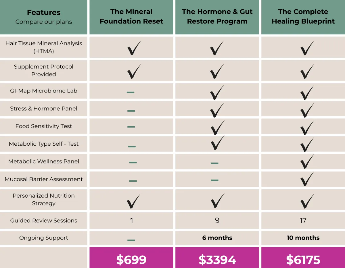 Jennifer Snell FDN-P HTMA testing consultation