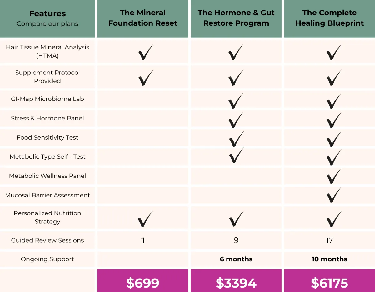 Jennifer Snell FDN-P HTMA testing consultation