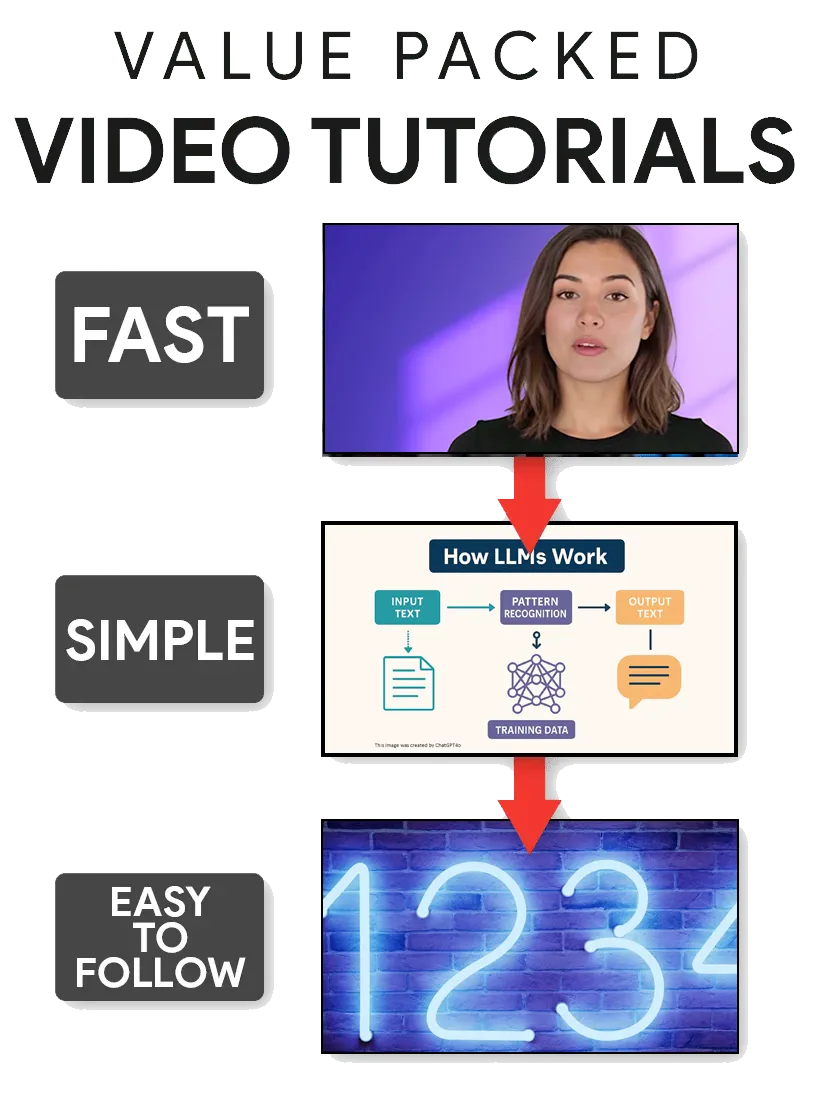 Easy simple easy to follow video tutorials