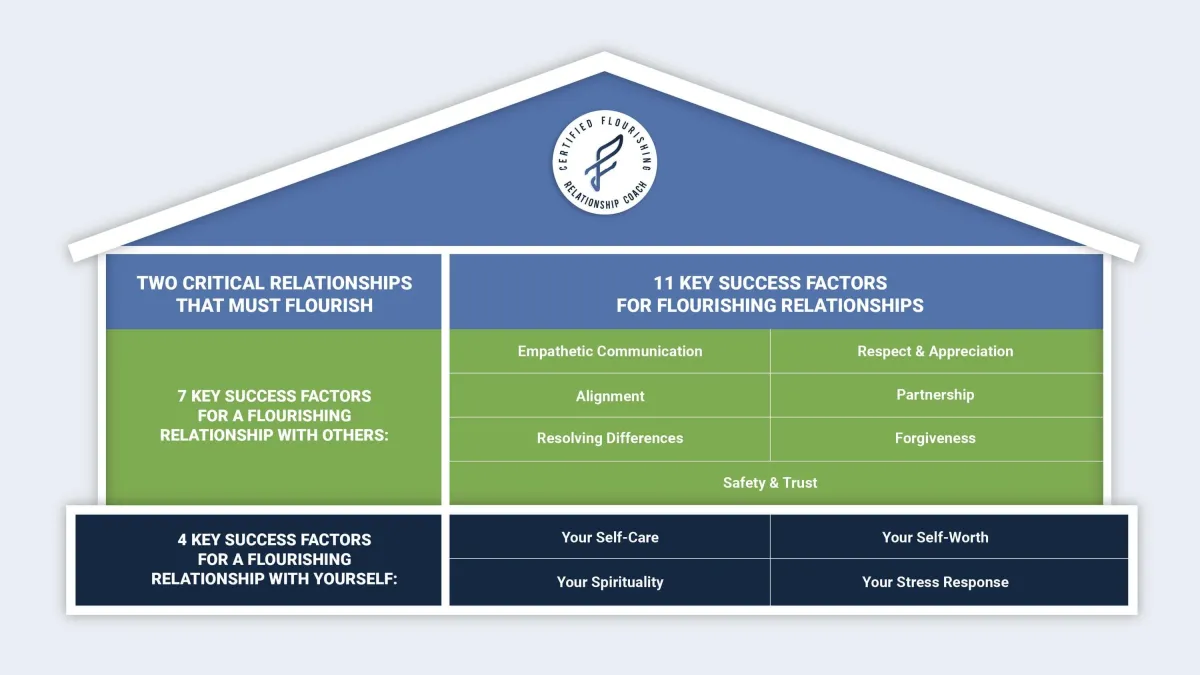 11 Key Success Factors for Flourishing Relationships