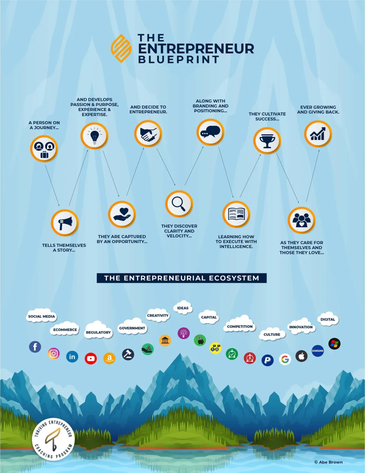 The Entrepreneur Blueprint