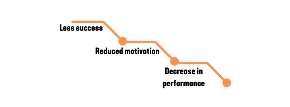 Understanding Your Dog’s Training Needs In Mantrailing