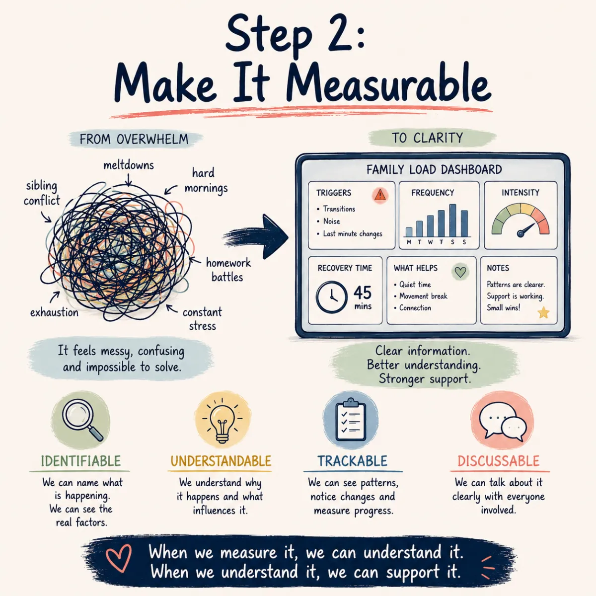Pt 3: Make It Measurable