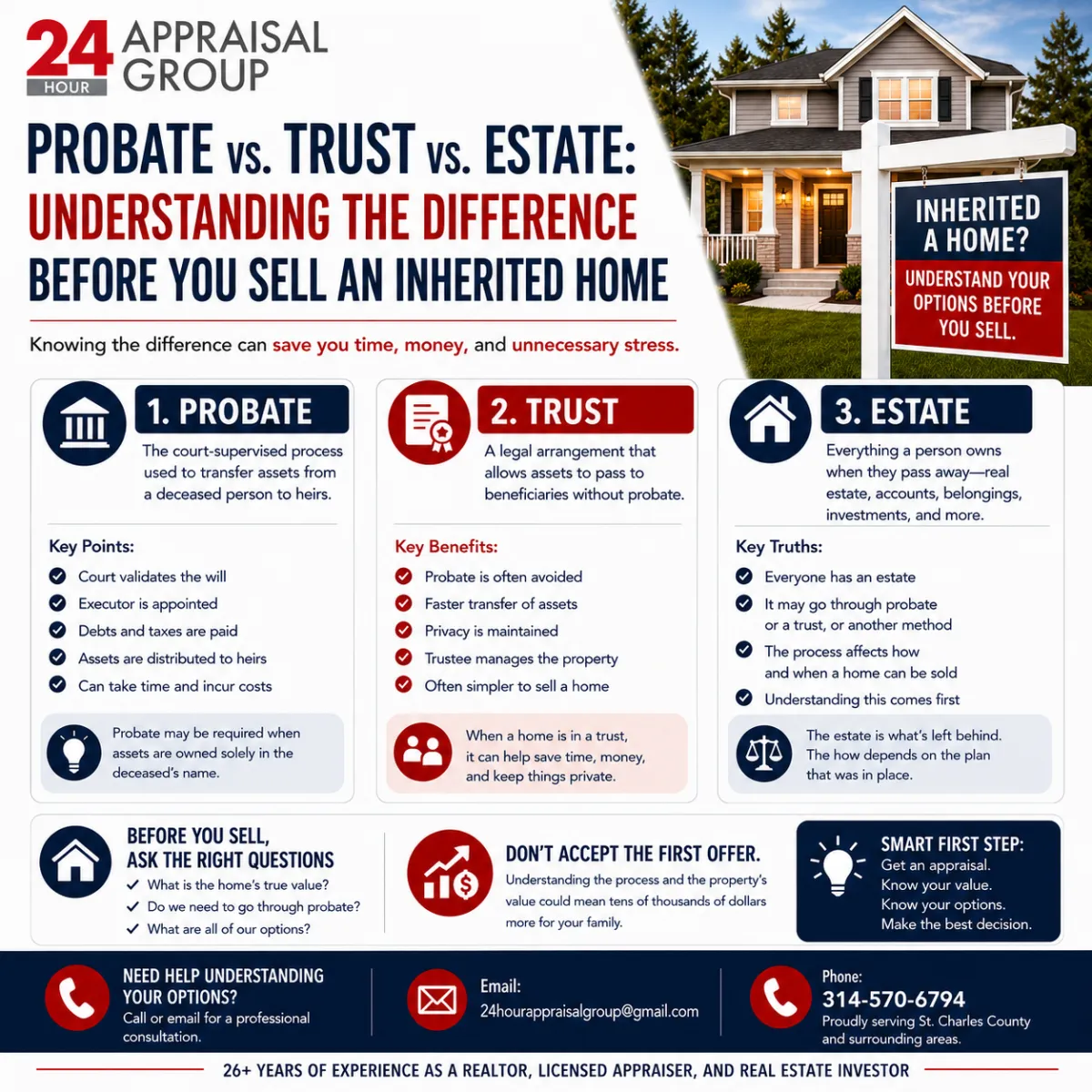 Probate, trust, and estate property appraisal services in St. Charles County, Missouri.
