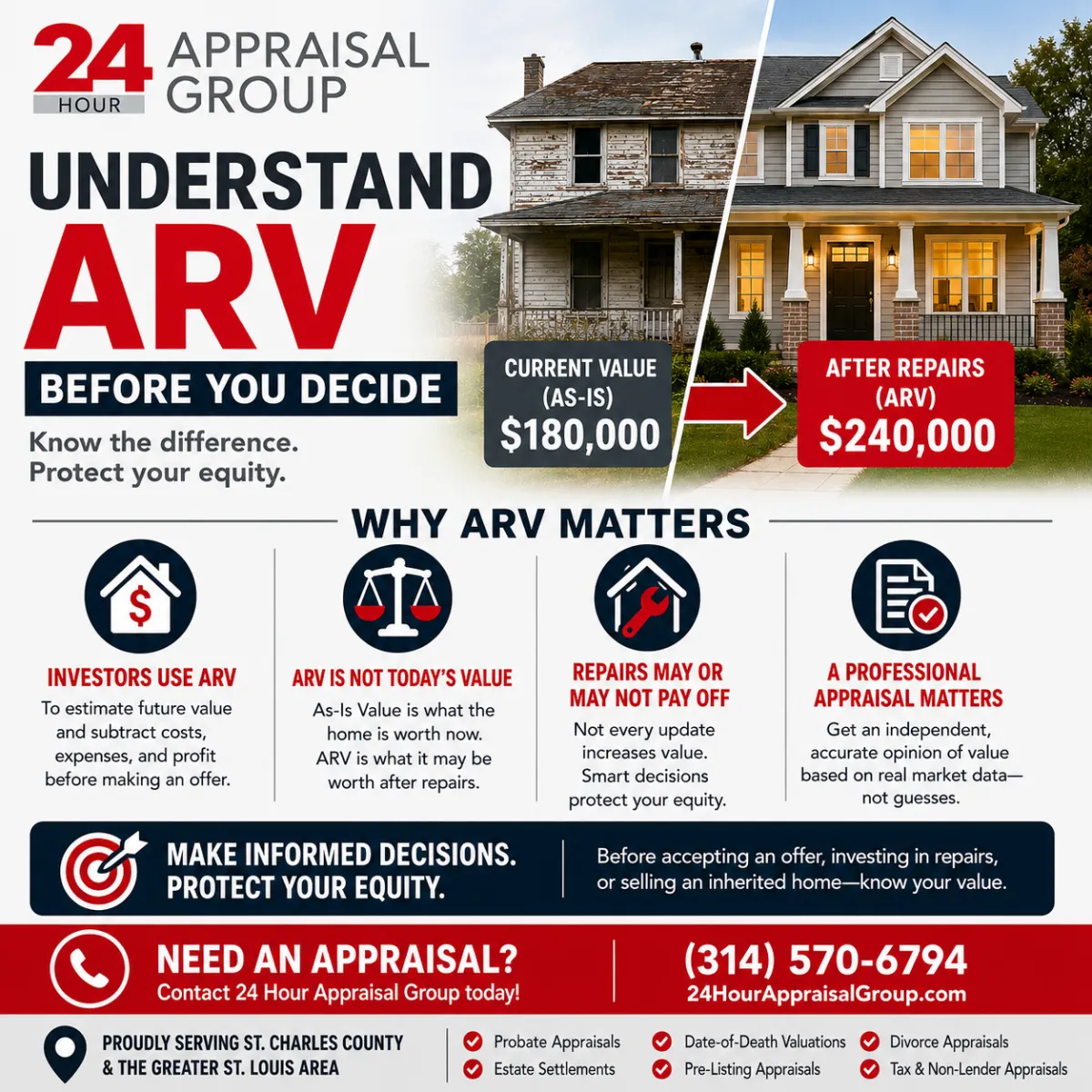 Illustration explaining After Repair Value (ARV), current market value, and professional property appraisal for inherited homes in St. Charles County.