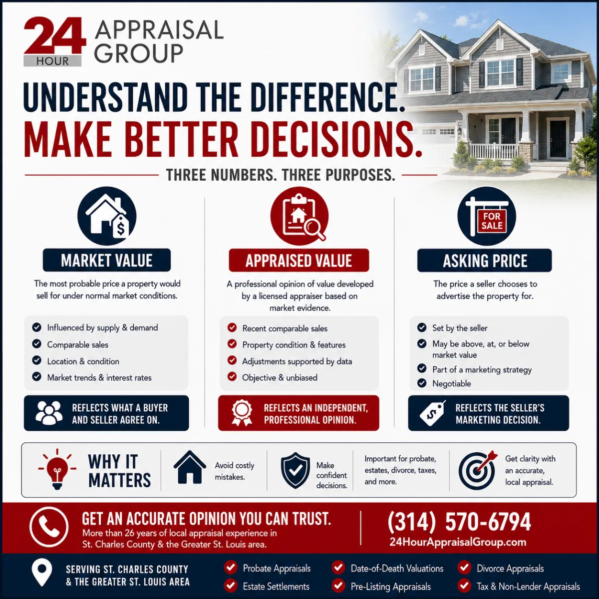 Professional home appraisal explaining the difference between market value, appraised value, and asking price in St. Charles County.