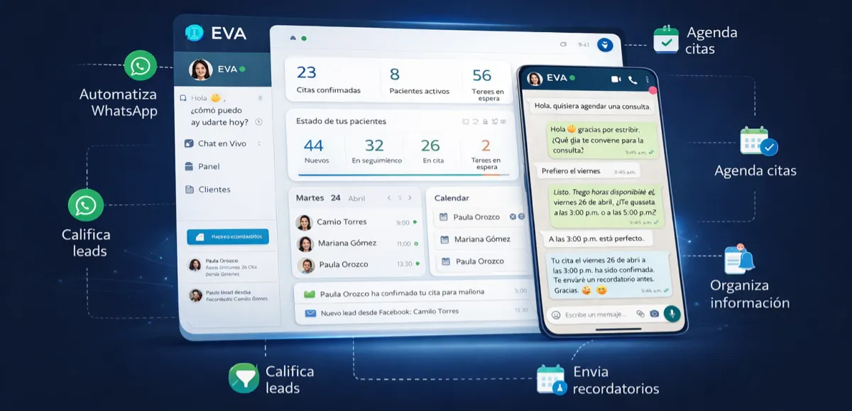 Sistema de automatización de WhatsApp que confirma citas automáticamente para consultorios médicos.