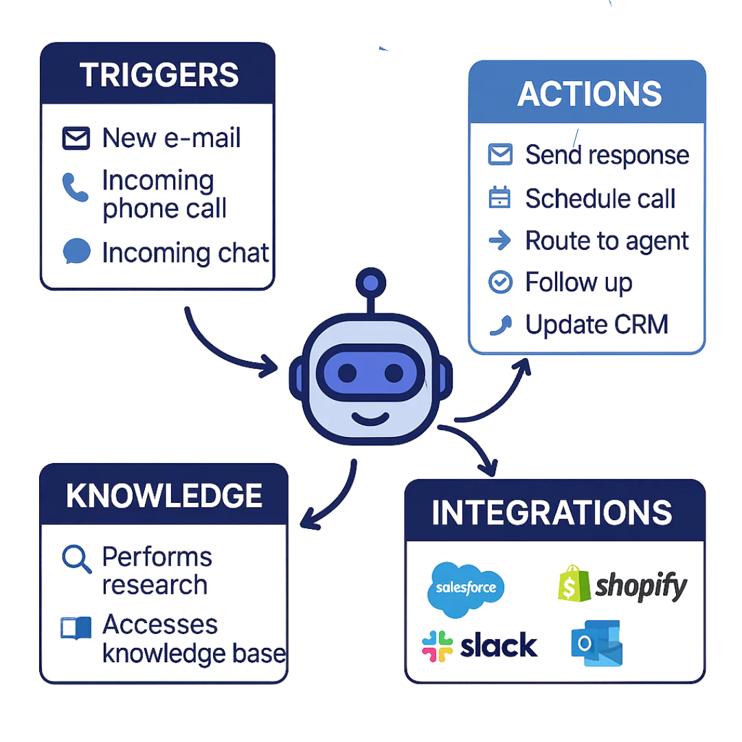 Botmatch.ai Bot