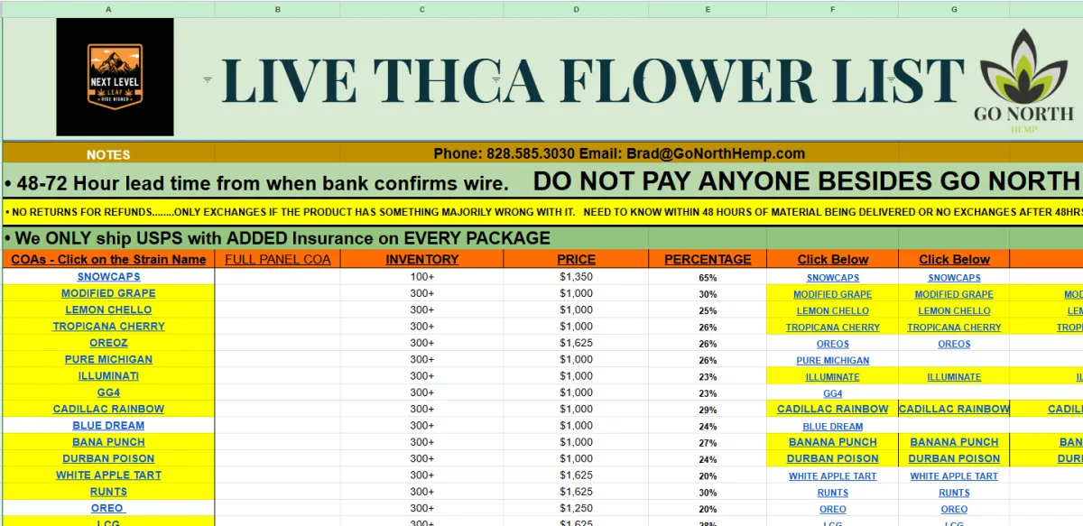 THCa Wholesale Flower Men