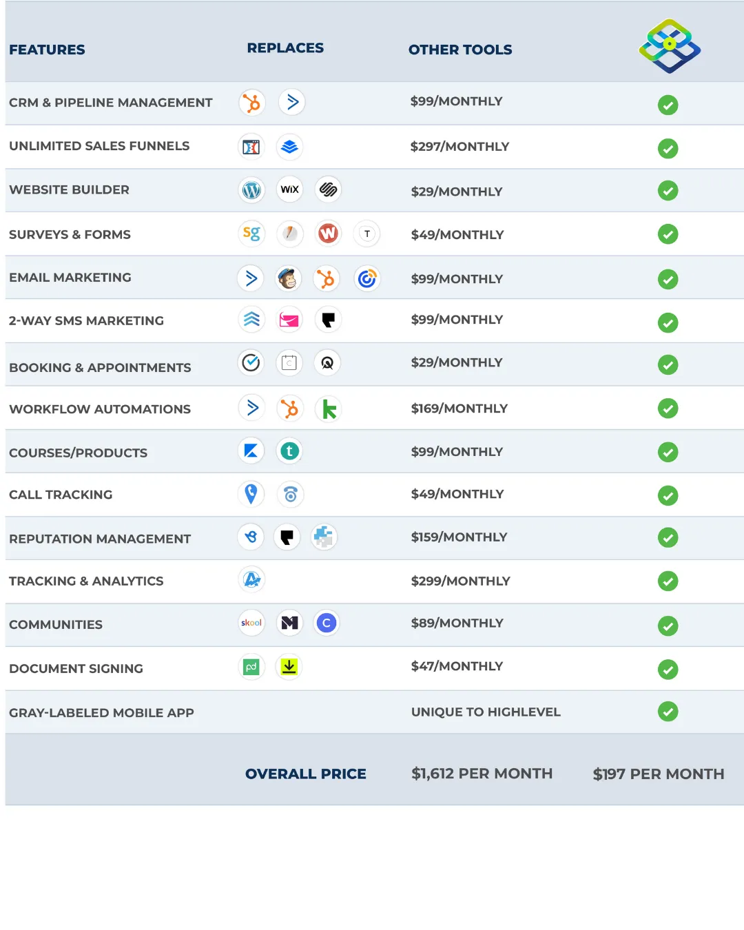 compare crms cost of marketing tools