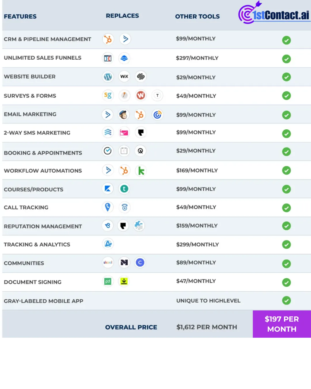 crm tool email campaign manage leads multichannel