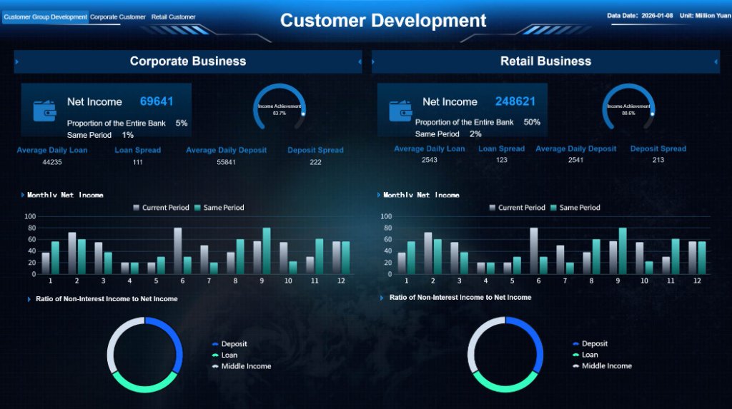 best ai crm system or small business