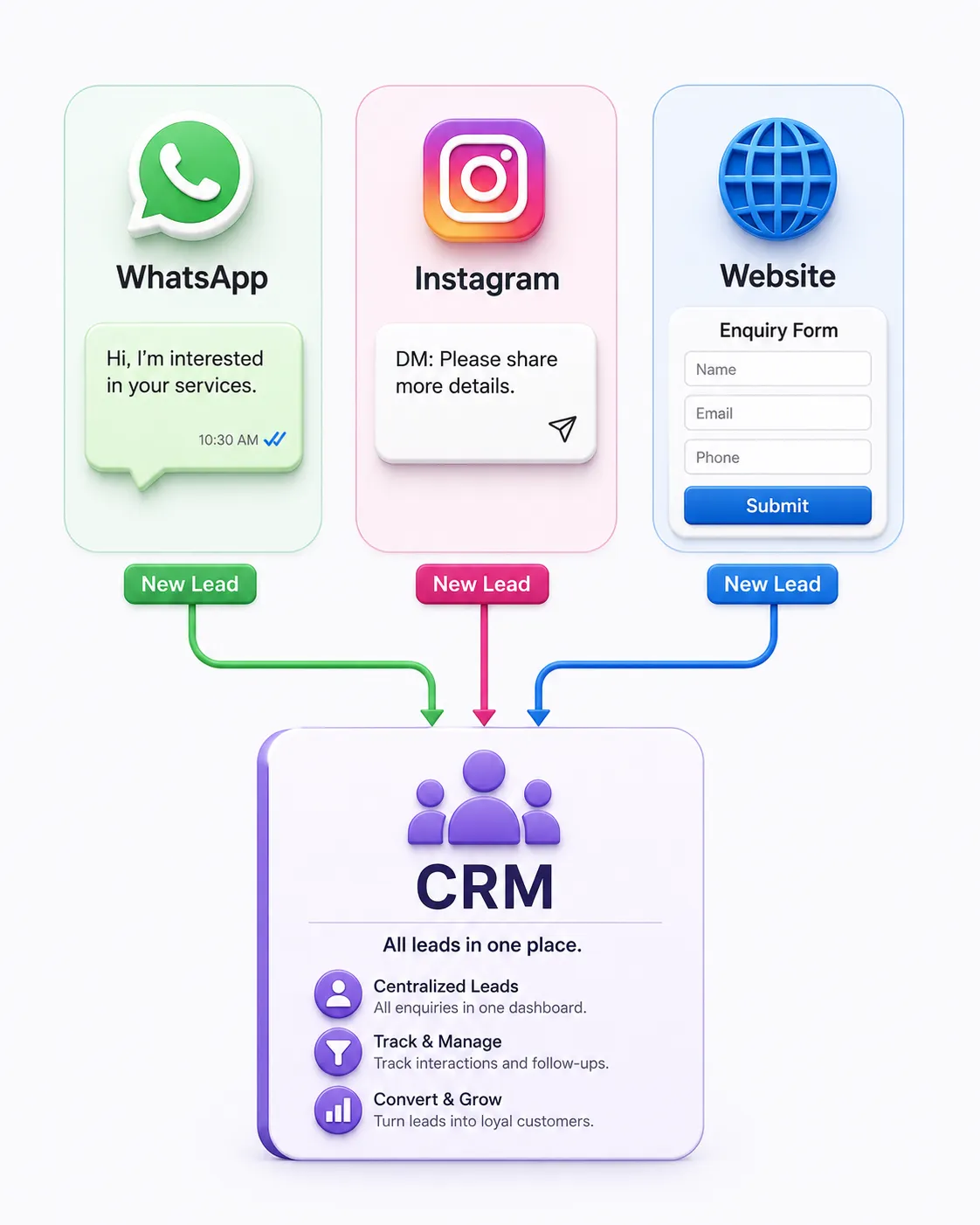 Modern minimal illustration showing messy data consolidating into a single CRM node