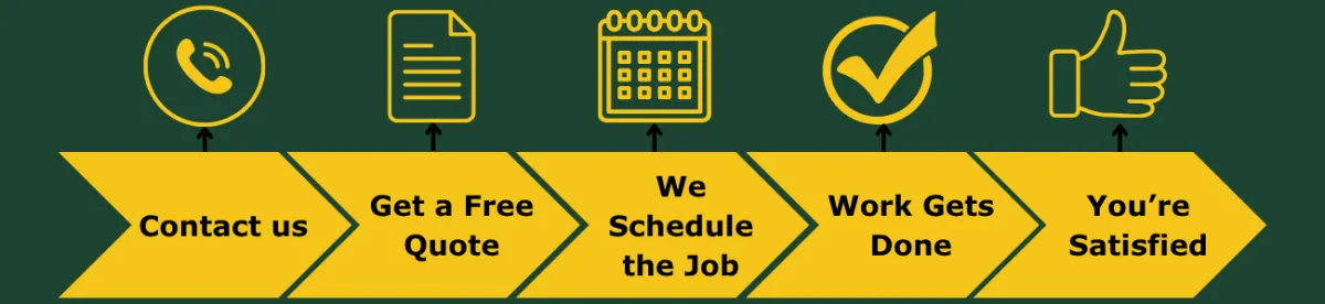 DSE lawn care process steps