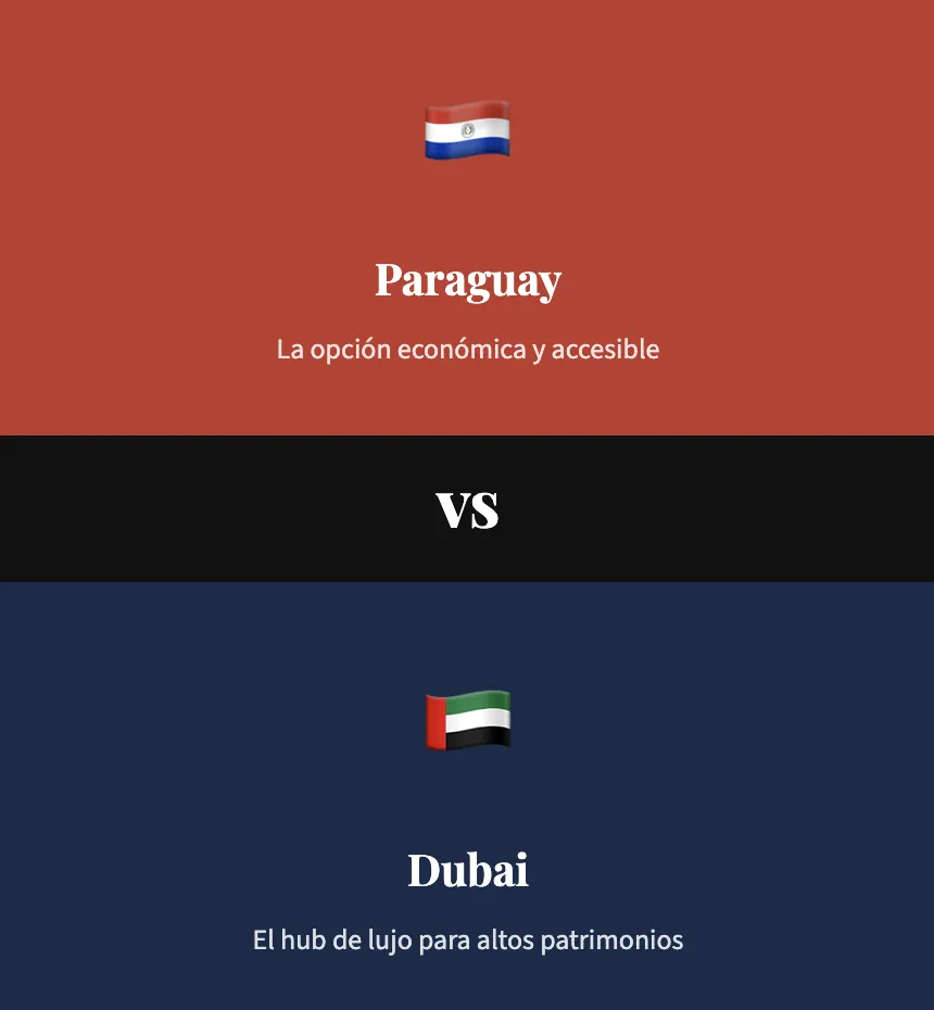 Paraguay vs Dubai: ¿cuál es mejor para tu residencia fiscal?