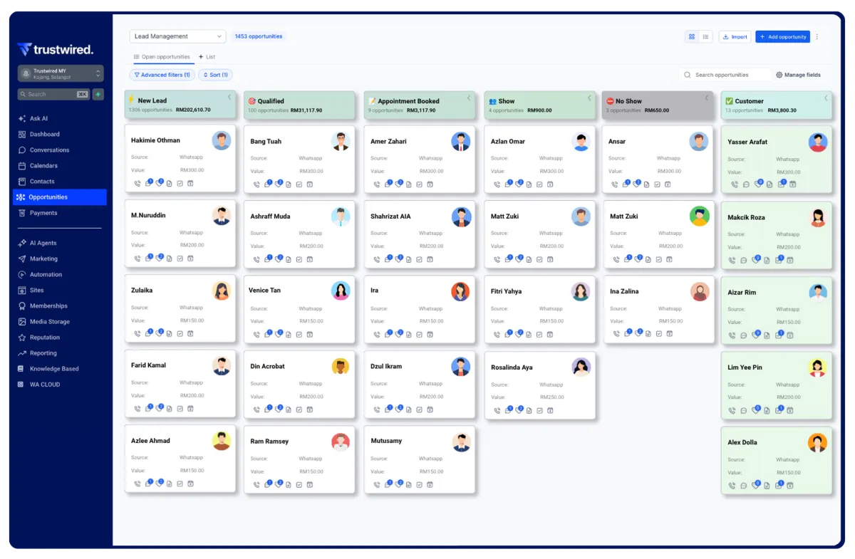 Live Trustwired Clinic Revenue Dashboard Preview