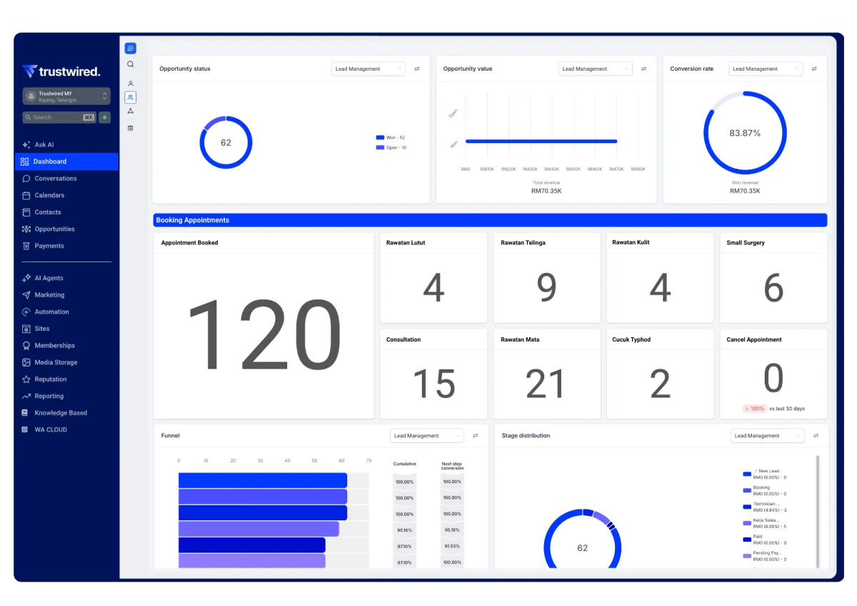 Live Trustwired Clinic Revenue Dashboard Preview