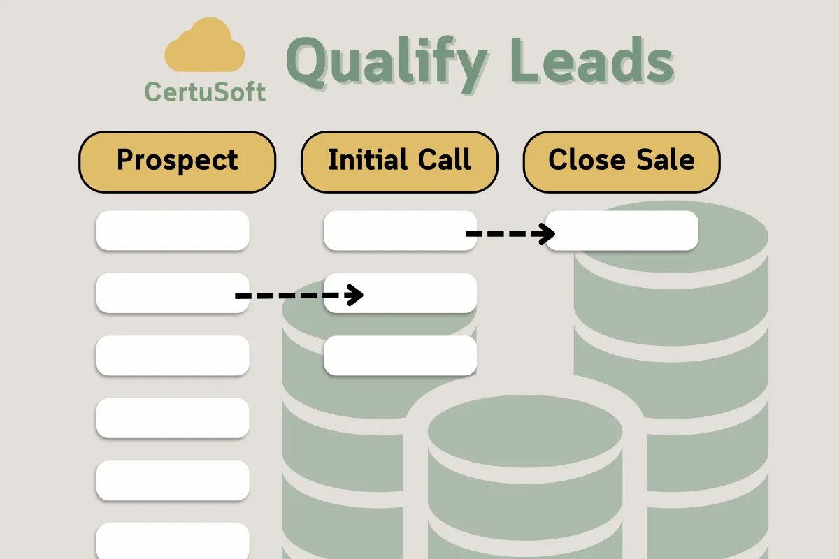 CertuSoft Sales Pipeline