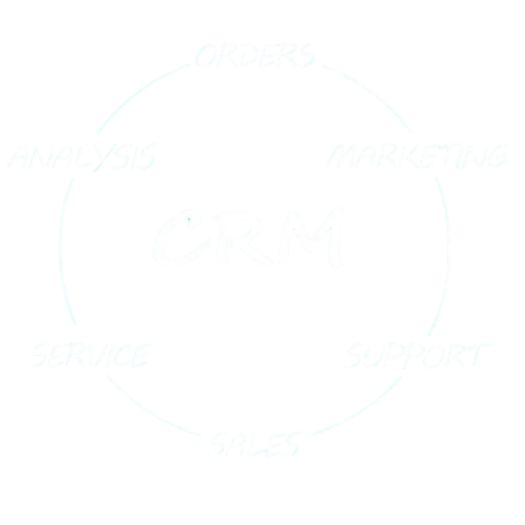 CRM system diagram highlighting key components: Analysis, Orders, Marketing, Support, Sales, and Service, emphasizing lead management and automation for business efficiency.