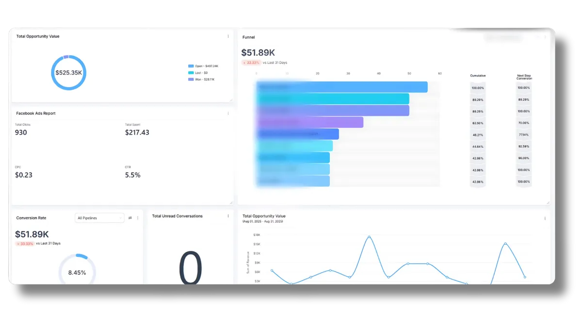 Visual metaphor of interconnected tools symbolizing CRM and business automation