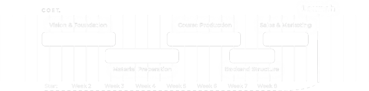 Intelligent& Streamlined Process