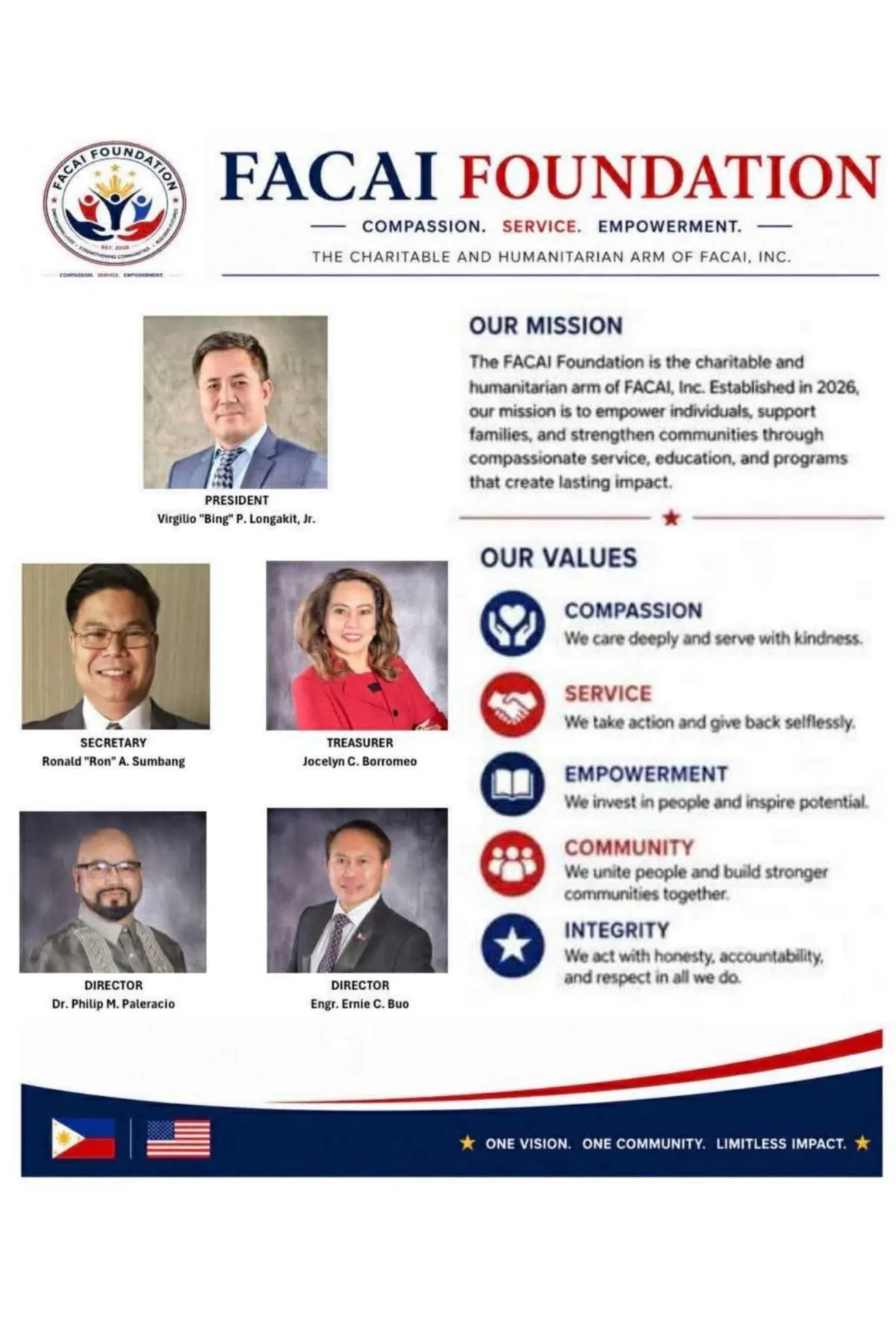 FACAI Foundation Organizational Chart 2026-2027