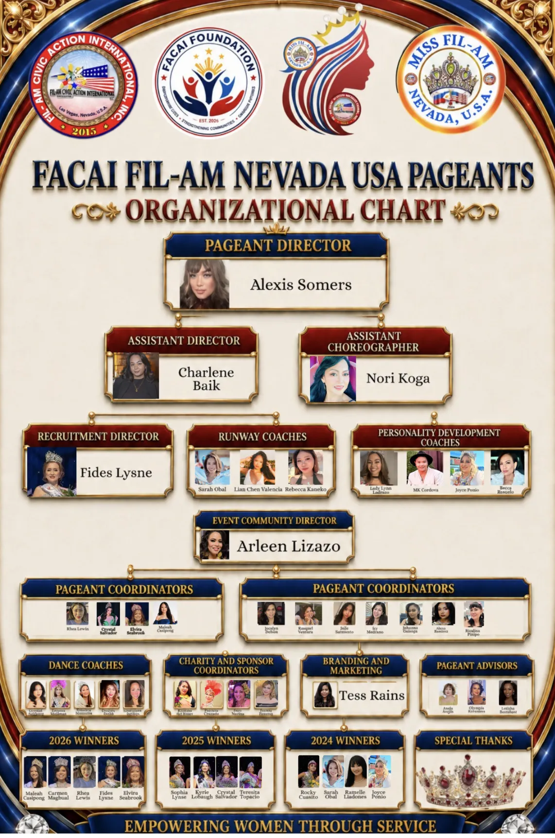 Pageant Committee Organizational Chart