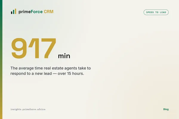 The 917-Minute Problem: Why Your Leads Go Cold Before You Reply