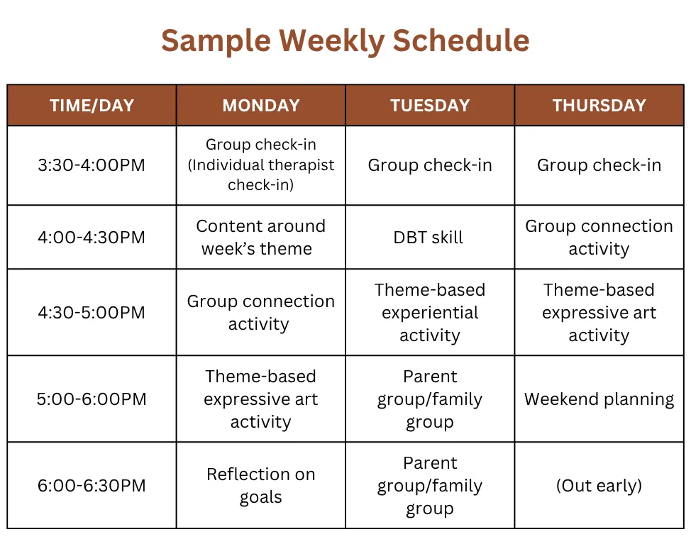 Schedule of the Phoenix Intensive Outpatient Program, showing rotating curriculum events including client admissions