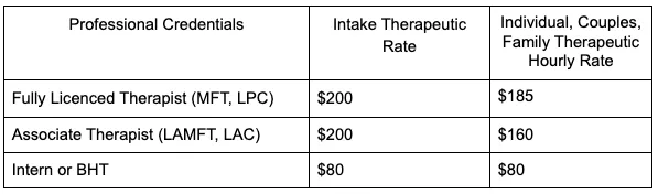 Rates for Rosemary Tree therapists