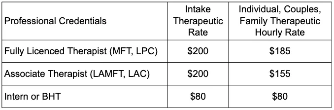 Overview of The Rosemary Tree’s program rates and pricing for mental health and residential treatment services in Phoenix