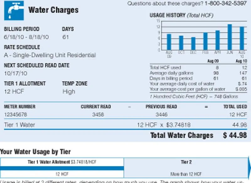 highwater bill