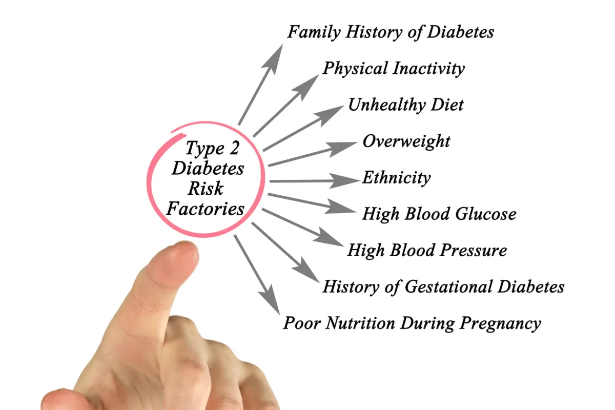 type 2 diabetes diagam