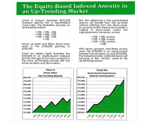 Retirement Planning with Fixed Indexed Annuities Basehor, KS