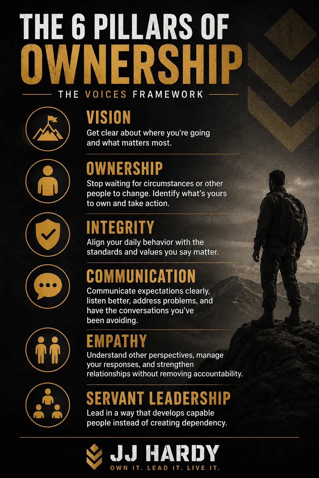 The VOICES Frameword: Vision, Ownership, Integrity, Communication, Empathy, Servant Leadership